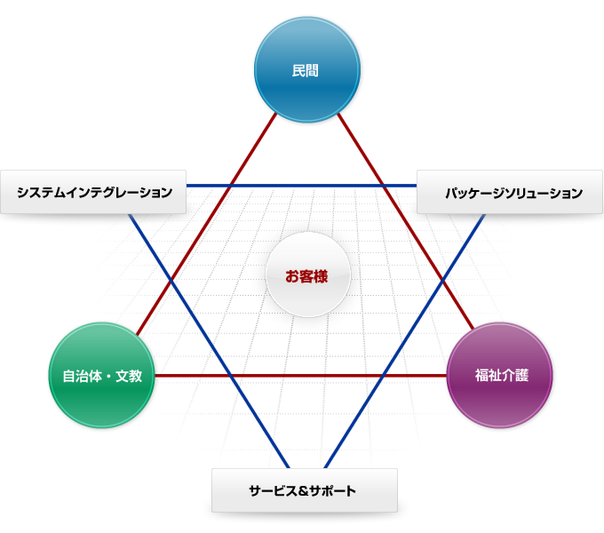 total_Solution