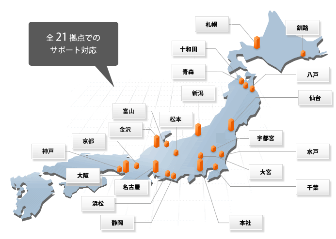 地域密着の安心サポート
