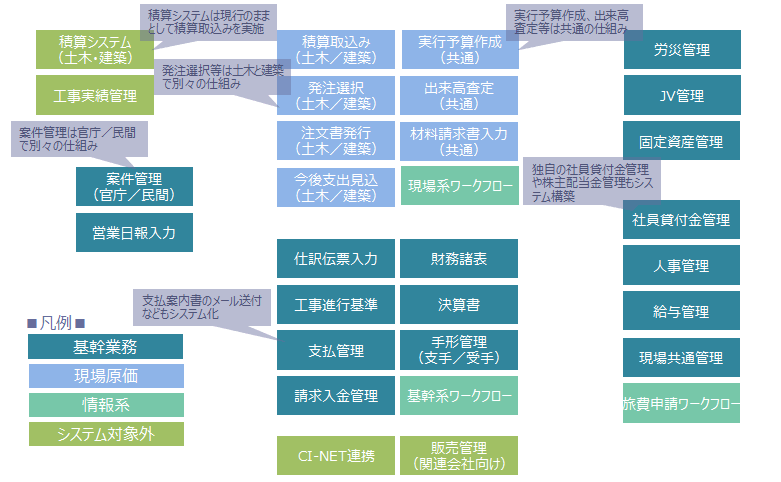 system
