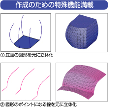 作成のための特殊機能満載