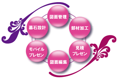 MICS/CADα概要