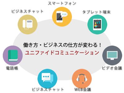 ユニファイドコミュニケーション