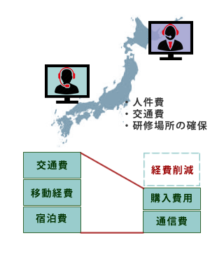 経費削減
