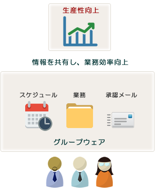 グループウェアで情報共有