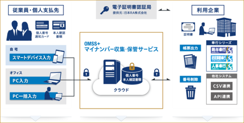mynumber_service