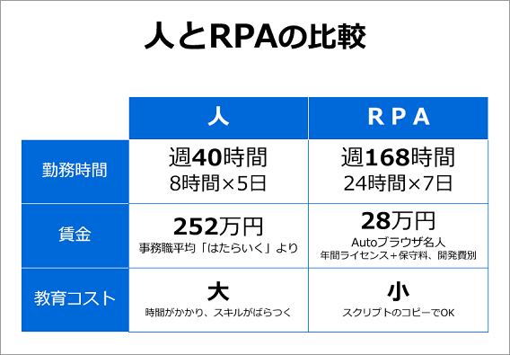 rpa_a