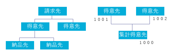 function_step09