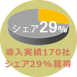 share