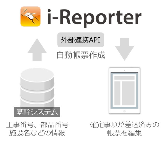 api_01