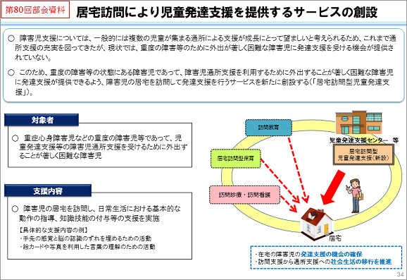 shogai_semirepo_578_4