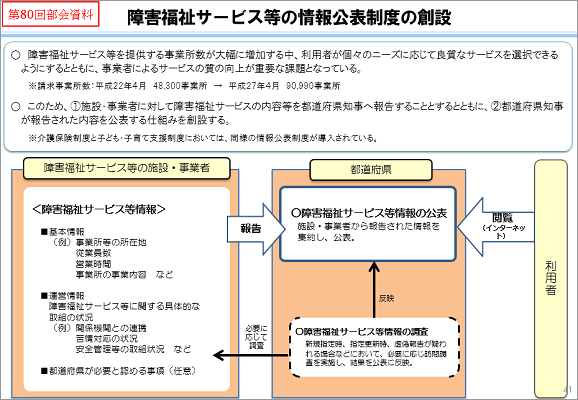 shogai_semirepo_578_5