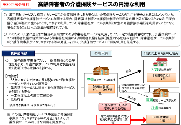 shogai_semirepo_578_6