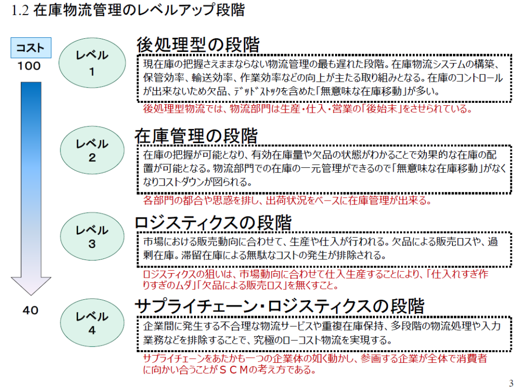 在庫マネジメント事例紹介 「商品管理の考え方と在庫データ分析の実際 