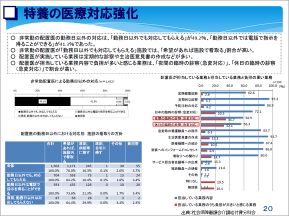 高齢者福祉平成30年度制度改正セミナー 内田洋行itソリューションズ