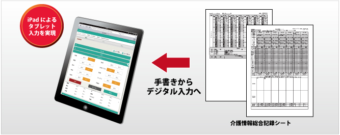 iPadによるタブレット入力