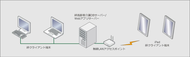 システム構成図