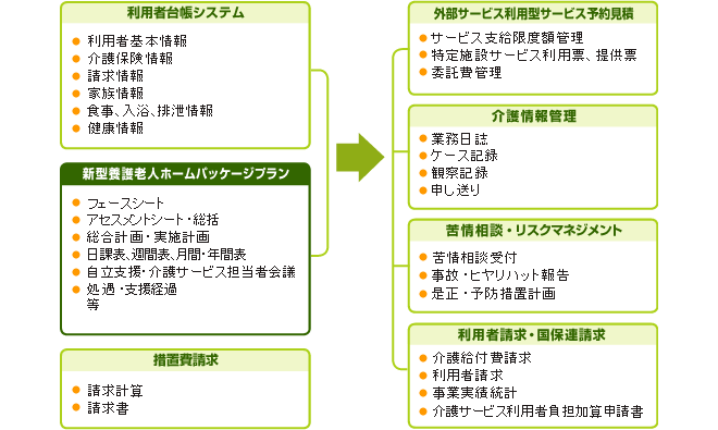 システム体系図