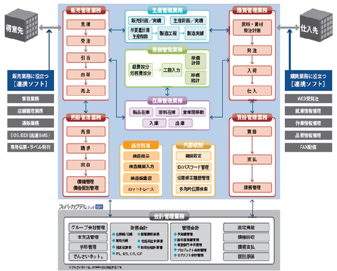 化粧品プレミア　システム構成図