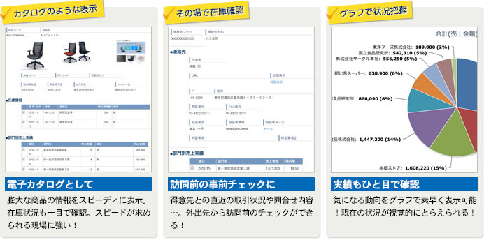 カタログのような表示・その場で在庫確認・グラフで状況確認