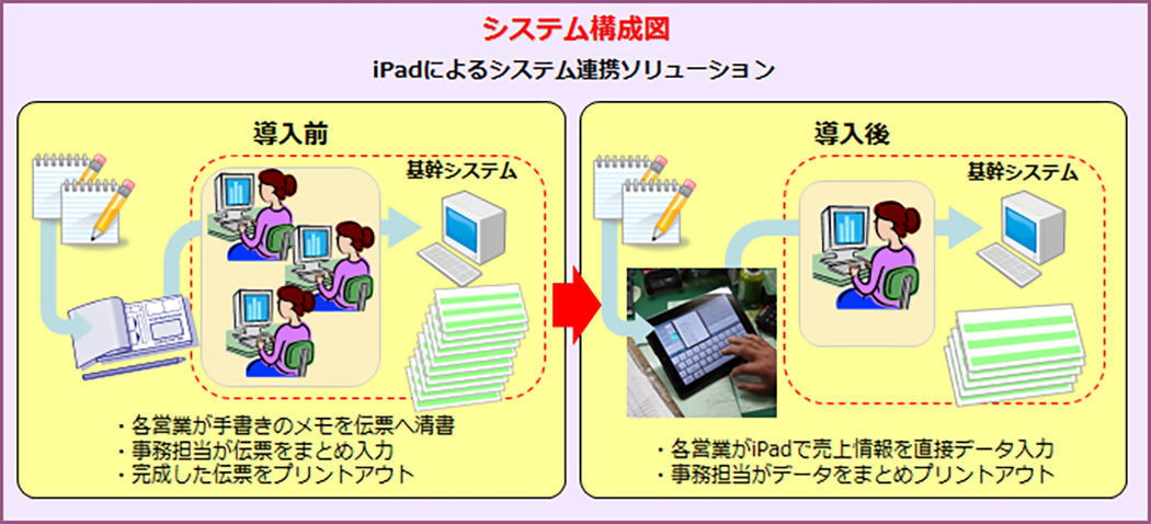 システム構成図