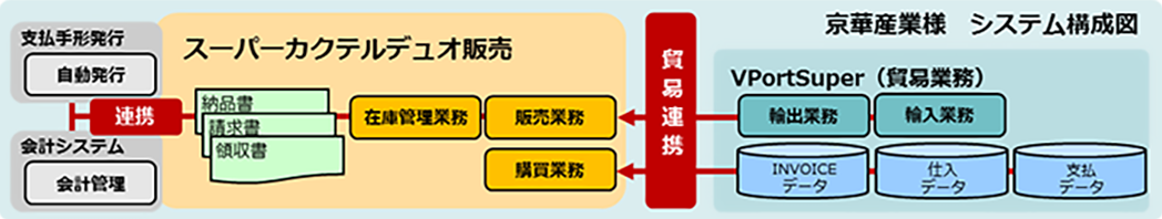 システム構成図