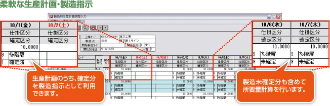 柔軟な生産計画・製造指示