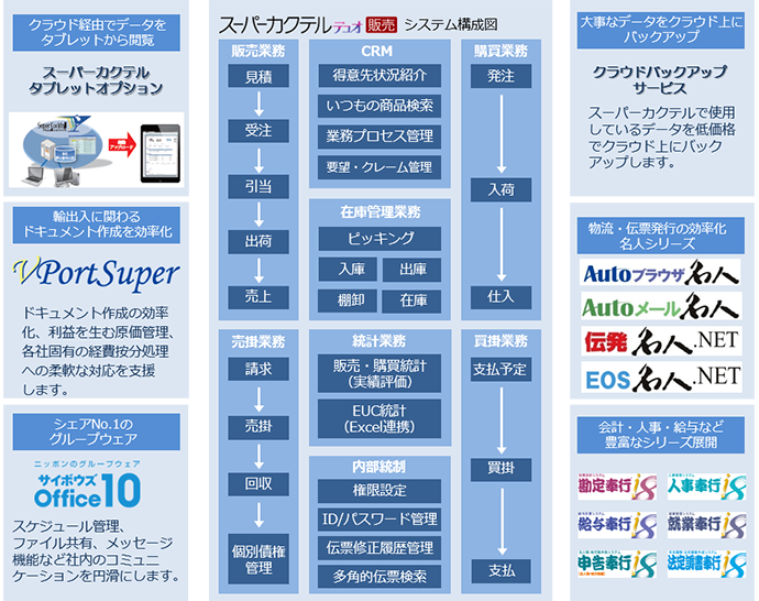 紙卸売業特有の商習慣（連量、断裁）に対応。属人的な業務を標準化 | 内田洋行ITソリューションズ