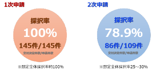 2017年補助金採択実績