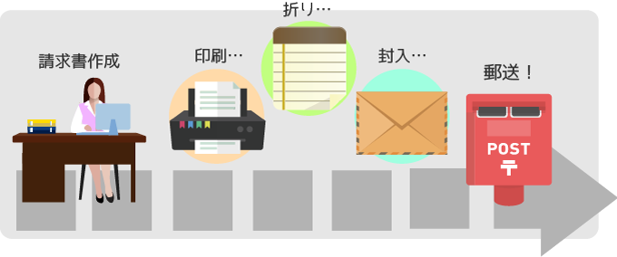 導入効果①　1枚1枚手作業で行う、印刷・封入・投函作業がゼロになります