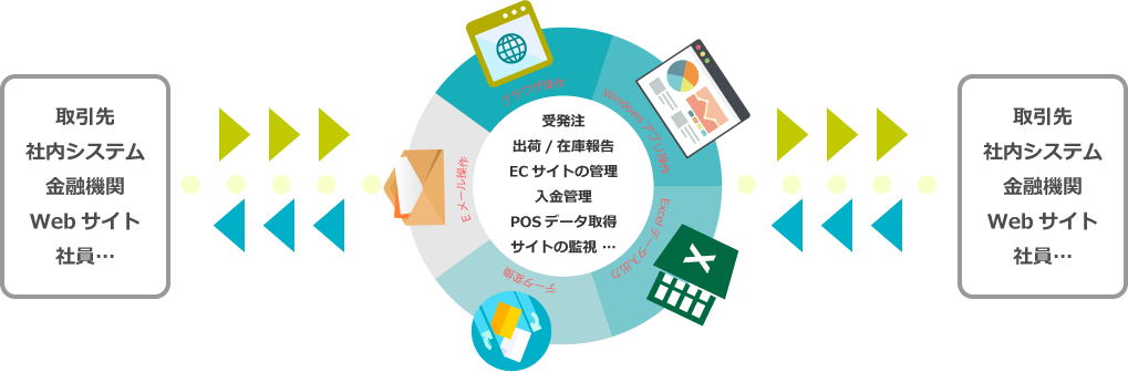 Autoジョブ名人操作・業務自動化体験