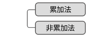 累加方式と非累加方式