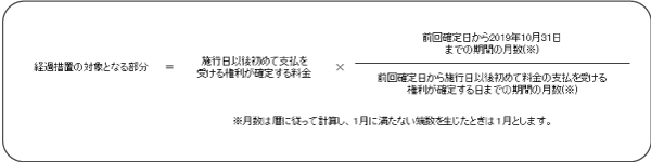 消費税引上げ　電気料金等の場合　計算式