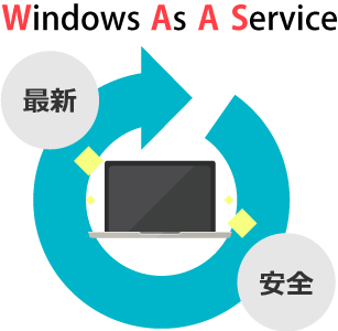 Windows10の新OS「WaaS」