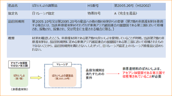 ばれいしょの調整品