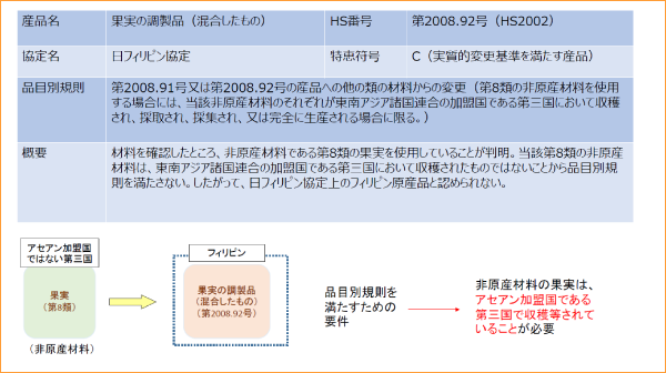 果実の調整品