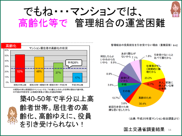 高齢化などが原因で管理組合の運営困難