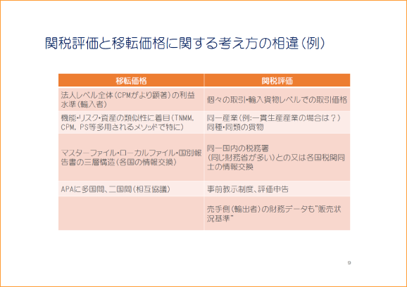 関税評価と移転価格に関する考え方の相違（例）