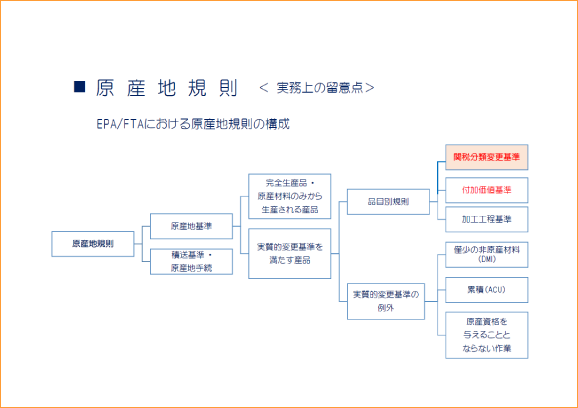 原産地規則＜実務上の留意点＞：EPA/FTAにおける原産地規則の構成