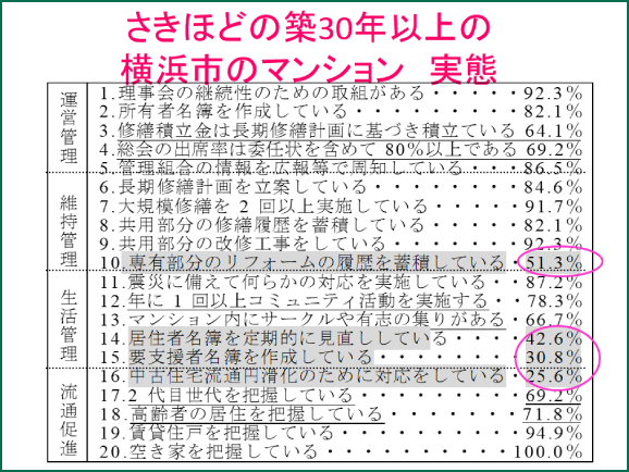 発想の転換7：管理組合や管理会社は専有部分に関与できない？