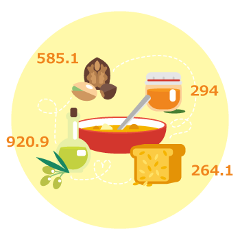 自動的に栄養成分を計算