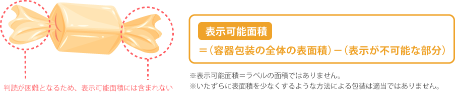 表示レイアウトの改善