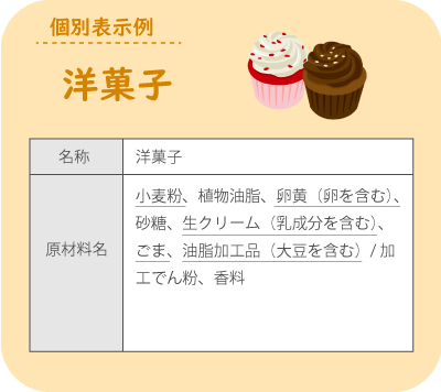 経過措置は年3月末迄 今更聞けない食品表示法をチェック 内田洋行itソリューションズ