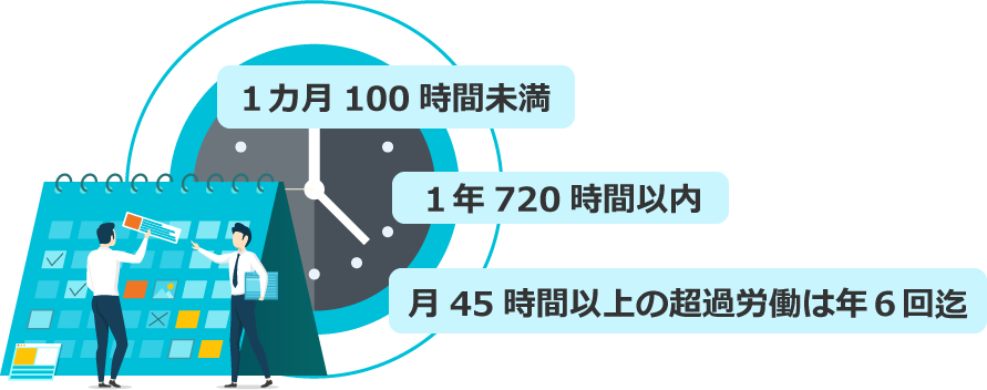 残業時間の罰則付き上限規制