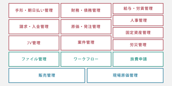 PROCES.S 機能ラインナップ