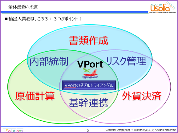 全体最適への道