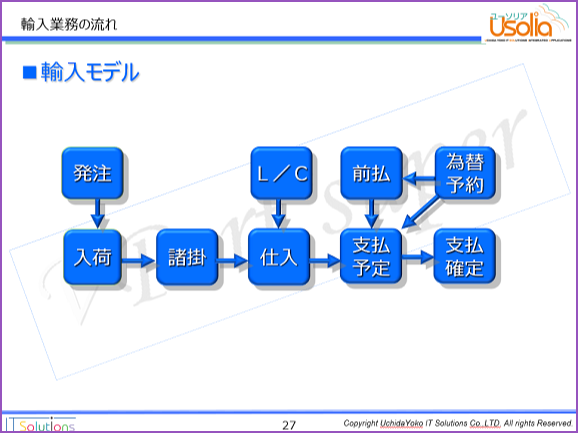 輸入業務の流れ