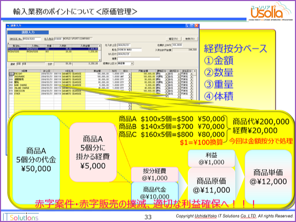 輸入業務のポイント：＜原価管理＞原価計算の例