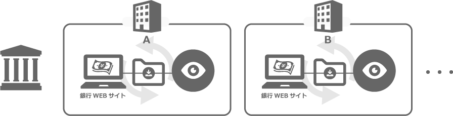 企業ごとの入金確認作業