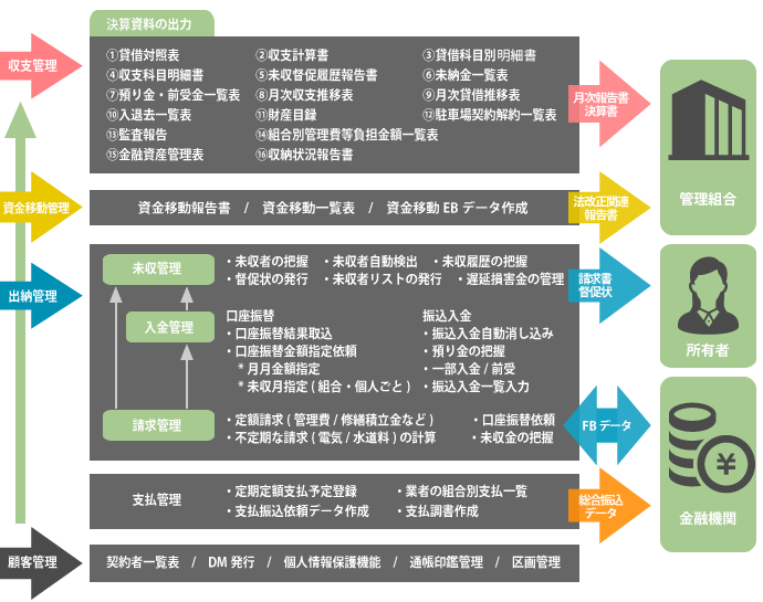 組合会計システム概要