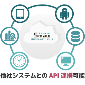 他のシステムと連携させたい